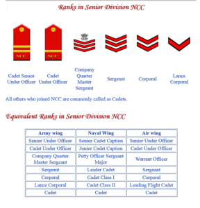 Ncc Ranks Mission Ncc Ncc Ranks Mission Ncc