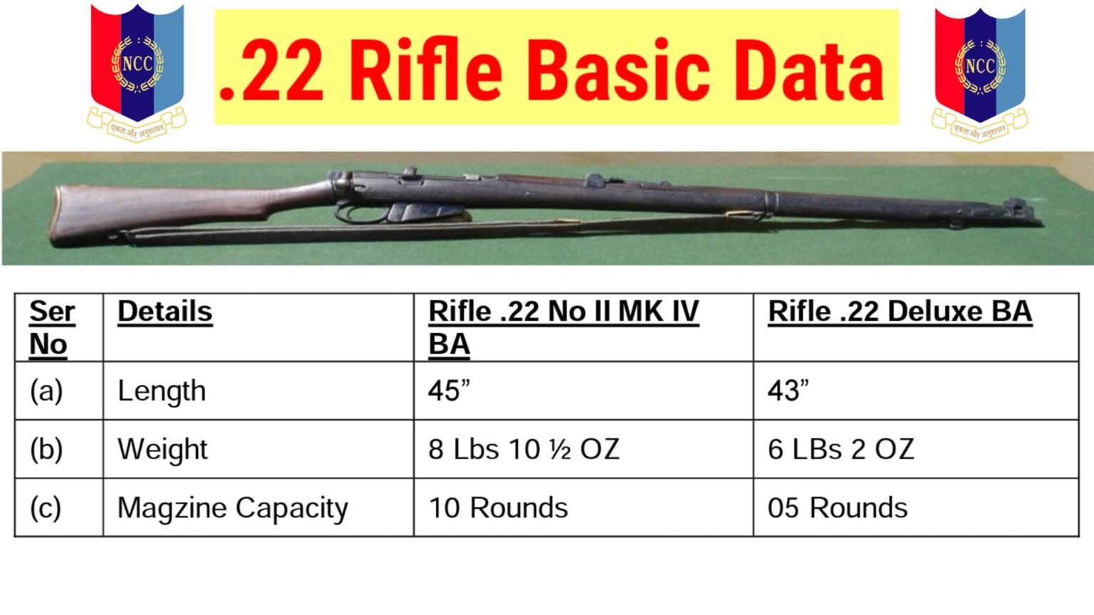 .22 Rifle Basic Data NCC PDF | .22 Inch Rifle Full Details NCC PDF ...