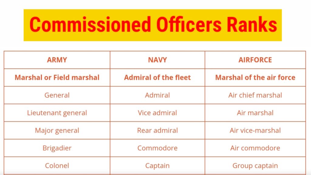 Commissioned Officers Ranks, Army ranks, Indian army ranks, indian navy ranks, indian airforce ranks,