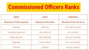 Army, Navy and Air Force Equivalent Ranks of Commissioned Officers ...