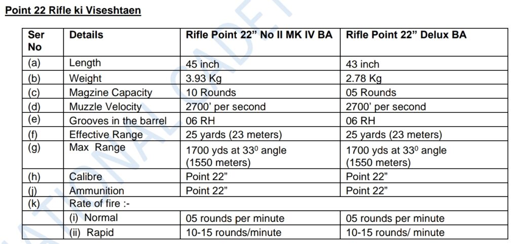 .22 rifle ncc, .22 rifle ncc details, .22 rifle ncc details in hindi, .22 rifle ncc parts name, 0.22 rifle ncc details, 0.22 rifle ncc details in english, .22 rifle technical data, .22 deluxe rifle ncc, .22 rifle ncc details in hindi, .22 rifle ncc hindi, parts of 22 rifle ncc, .22 rifle ncc information, .22 rifle ncc in hindi, .22 rifle ncc parts name in hindi, point 22 rifle ncc,
