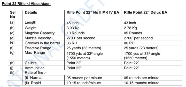 22-rifle-basic-data-ncc-pdf-22-inch-rifle-full-details-ncc-pdf-22-rifle-kholna-aur-jodna