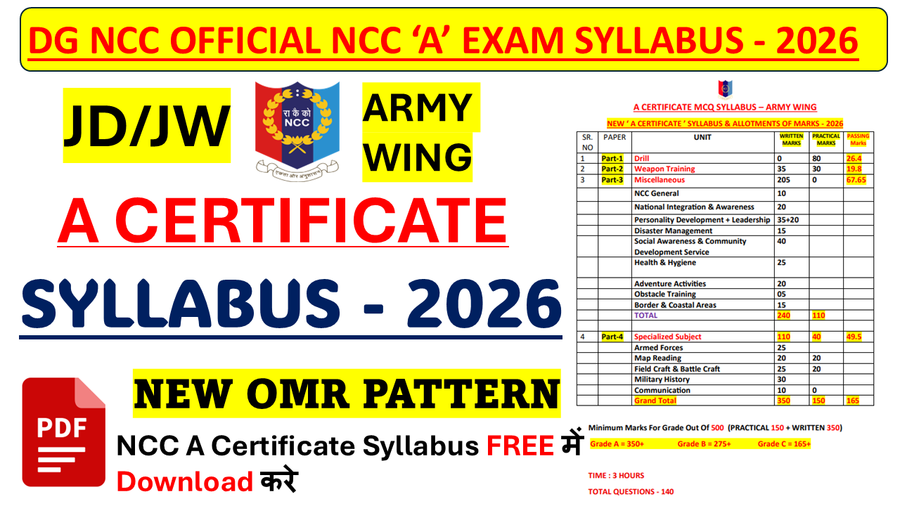 NCC A Certificate Syllabus 2026 Army Wing with marks allotment written and practical exam